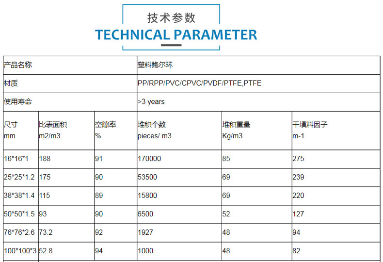 PP聚丙烯鮑爾環規格參數