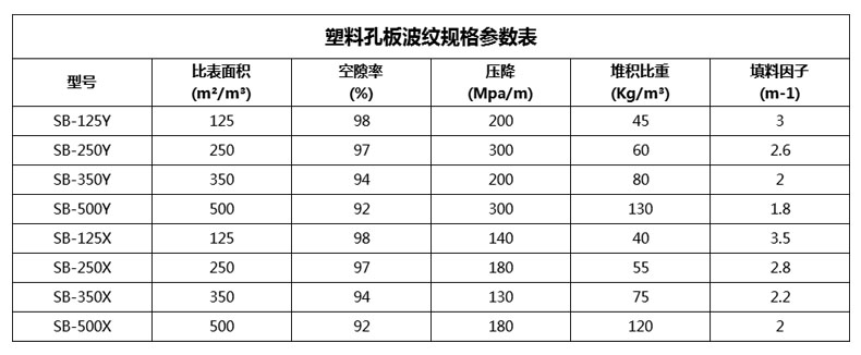塑料波紋填料參數.jpg